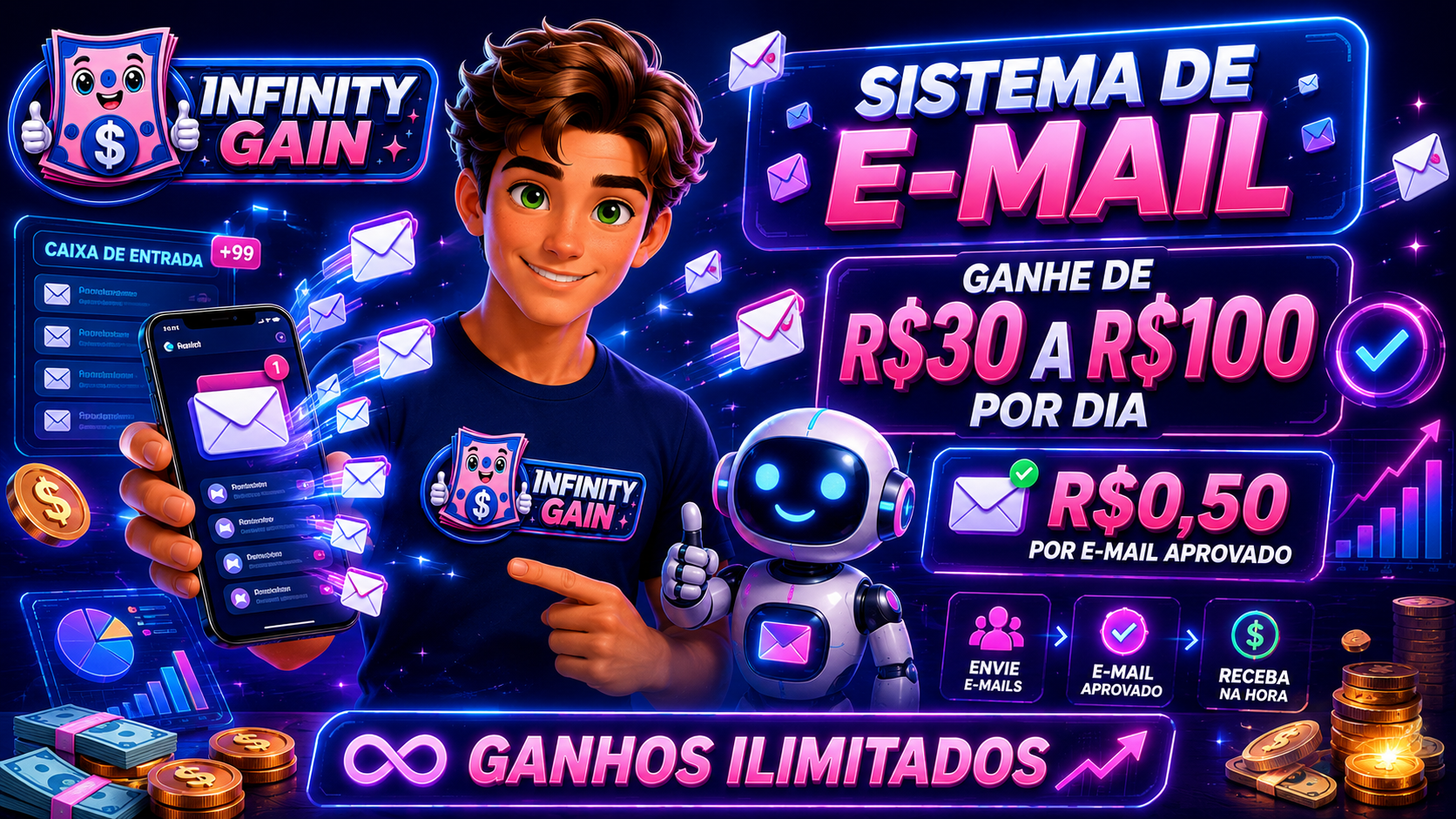 Sistema de E-mail — Infinity Gain